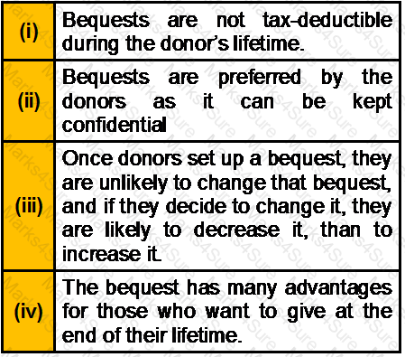 CTEP Question 98