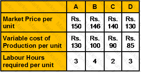 CWM_LEVEL_2 Question 286
