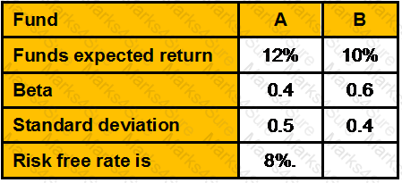 CWM_LEVEL_2 Question 333