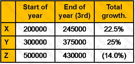 CWM_LEVEL_2 Question 324