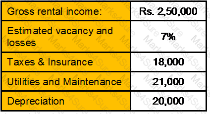 CWM_LEVEL_2 Question 72