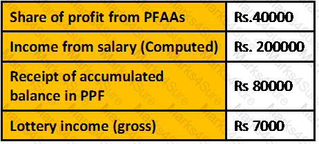 CWM_LEVEL_2 Question 68