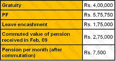 CWM_LEVEL_2 Question 202