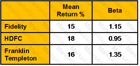 CWM_LEVEL_2 Question 190