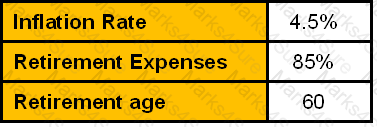 CWM_LEVEL_2 Question 89