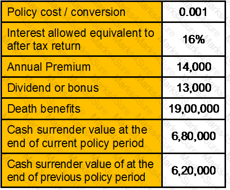 GLO_CWM_LVL_1 Question 133