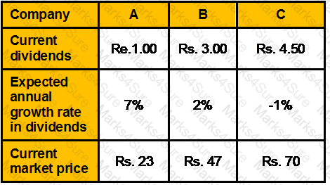 GLO_CWM_LVL_1 Question 158
