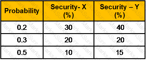 GLO_CWM_LVL_1 Question 155