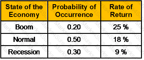 GLO_CWM_LVL_1 Question 161