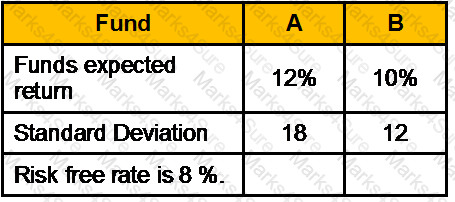 GLO_CWM_LVL_1 Question 64