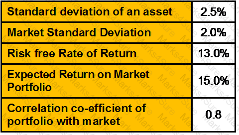 GLO_CWM_LVL_1 Question 165
