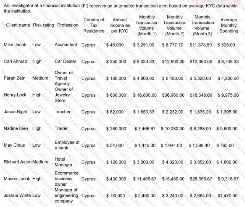 CAMS-FCI Question 14