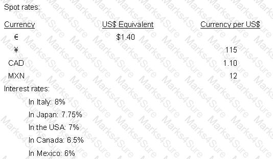 CTP Question 267