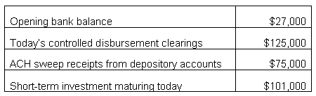 CTP Question 293