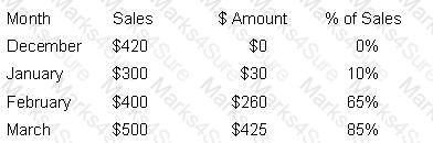 CTP Question 212