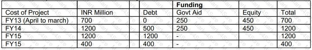 CCRA-L2 Question 16