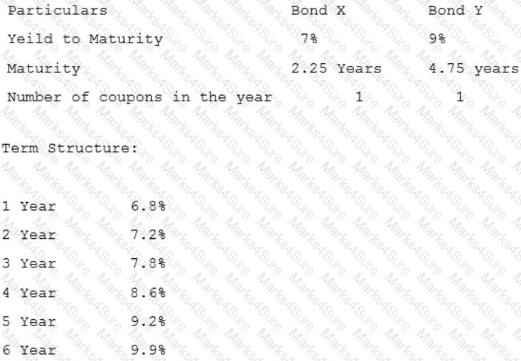 CCRA-L2 Question 22
