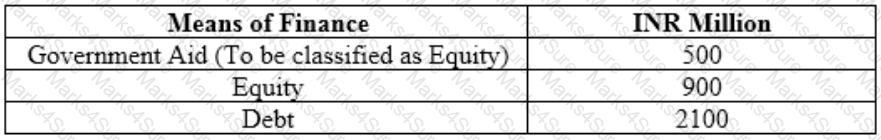 CCRA-L2 Question 16