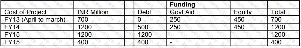 CCRA-L2 Question 17