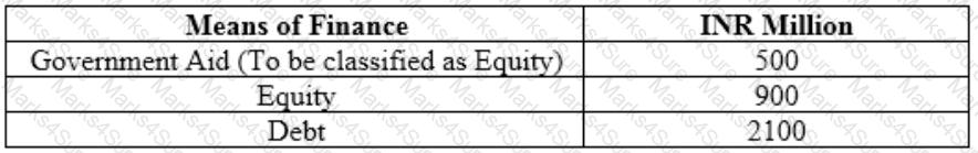 CCRA-L2 Question 24