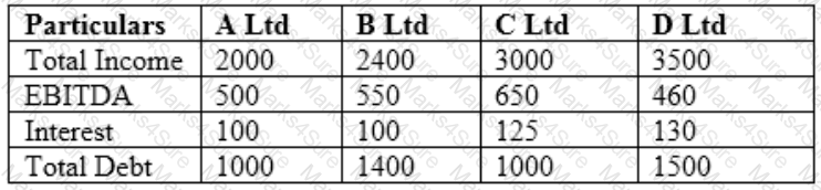 CCRA-L2 Question 13