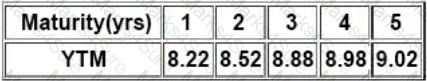 CCRA-L2 Question 15