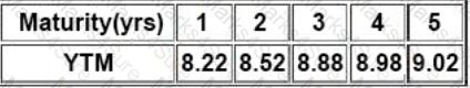 CCRA-L2 Question 9
