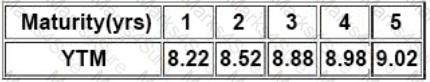 CCRA-L2 Question 18