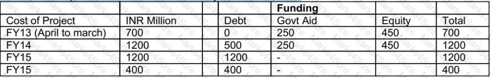 CCRA-L2 Question 24