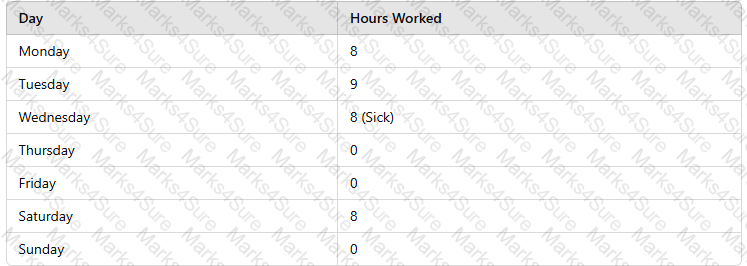 FPC-Remote Question 11
