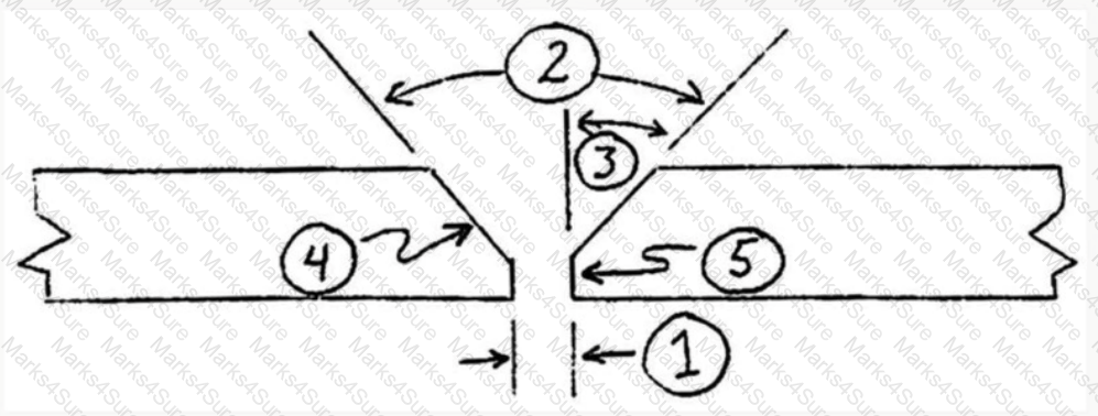 API-577 Question 7