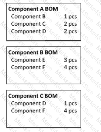 CPIM-8.0 Question 126