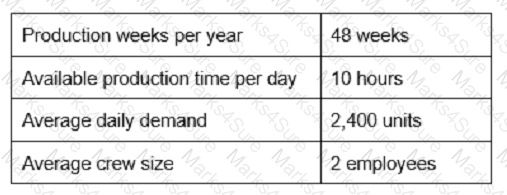 CPIM-8.0 Question 99