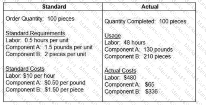 CPIM-8.0 Question 154