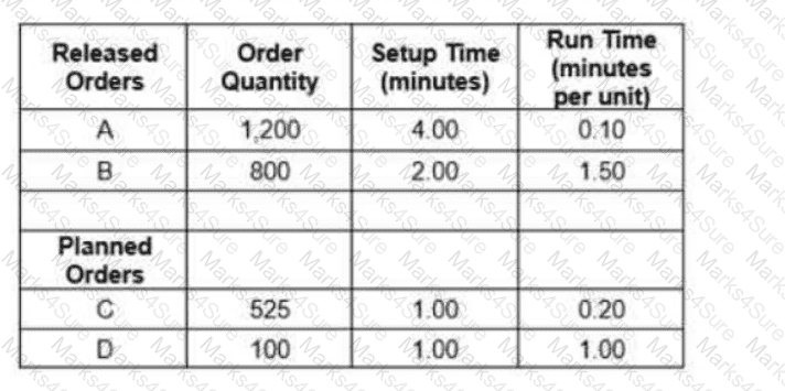 CPIM-8.0 Question 133