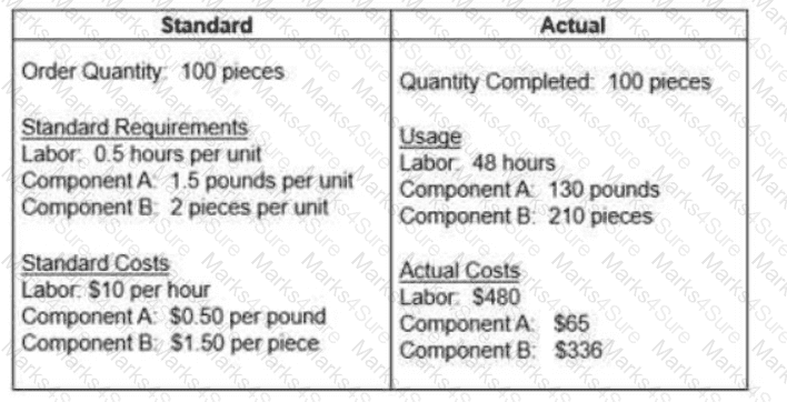 CPIM-8.0 Question 114