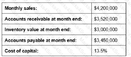 CPIM-8.0 Question 102
