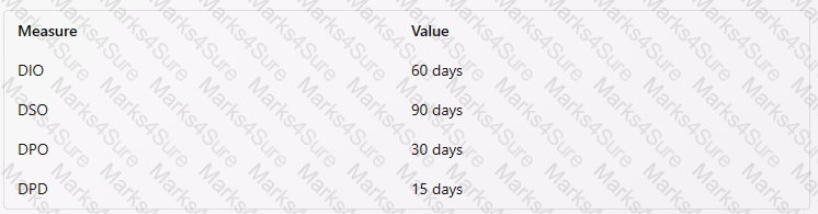 38