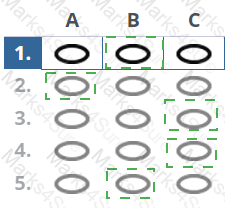 AgilePM-Practitioner Answer 15