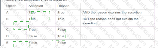 AgilePM-Practitioner Answer 12