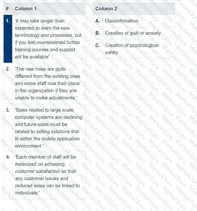AgilePM-Practitioner Question 45