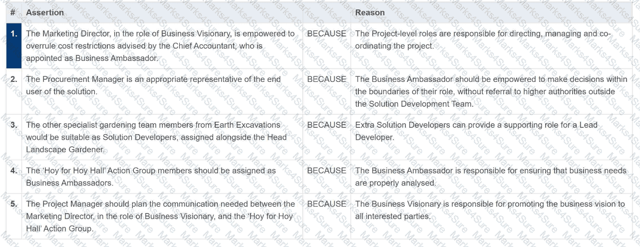 AgilePM-Practitioner Question 40
