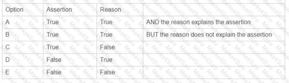 Better-Business-Cases-Practitioner Question 18