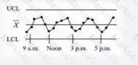 CMQ-OE Question 30