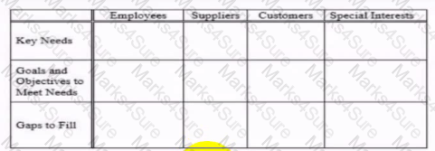 CMQ-OE Question 10