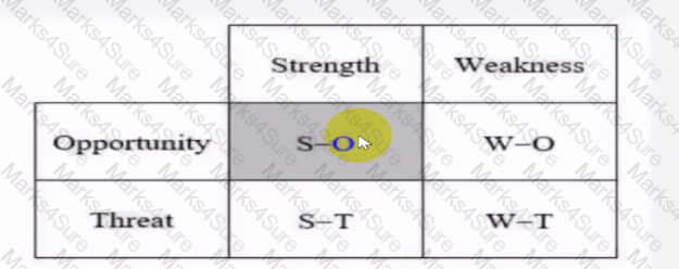 CMQ-OE Question 34