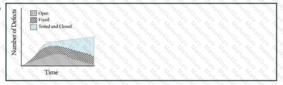 CSQE Question 20