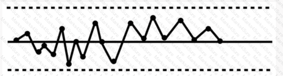 CSSBB Question 45