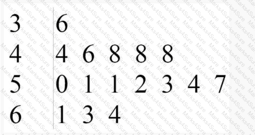 CSSBB Question 33