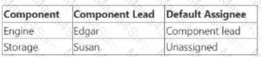 ACP-100 Question 17